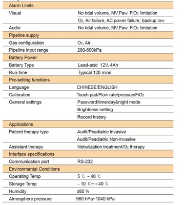 LCD Hospital Respirator Machine Pediatric APNEA Medical Breathing
